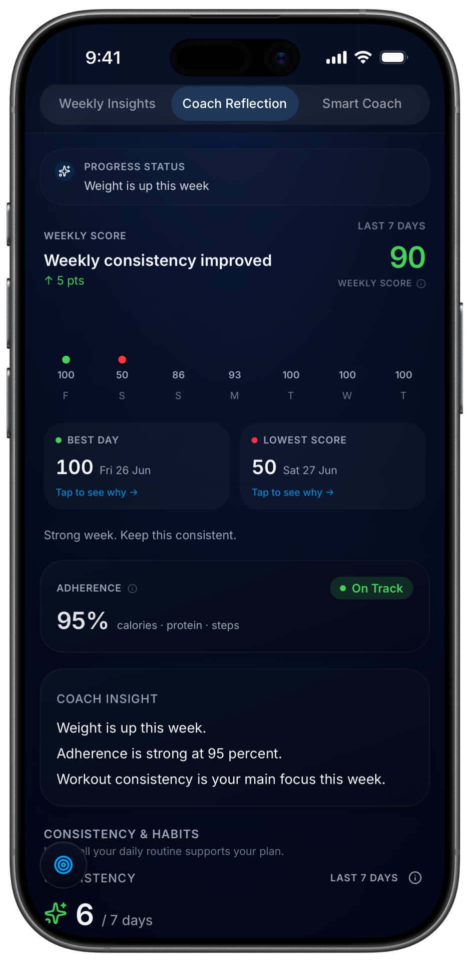 FitIntel Coach Reflection screen showing weekly score and adherence.