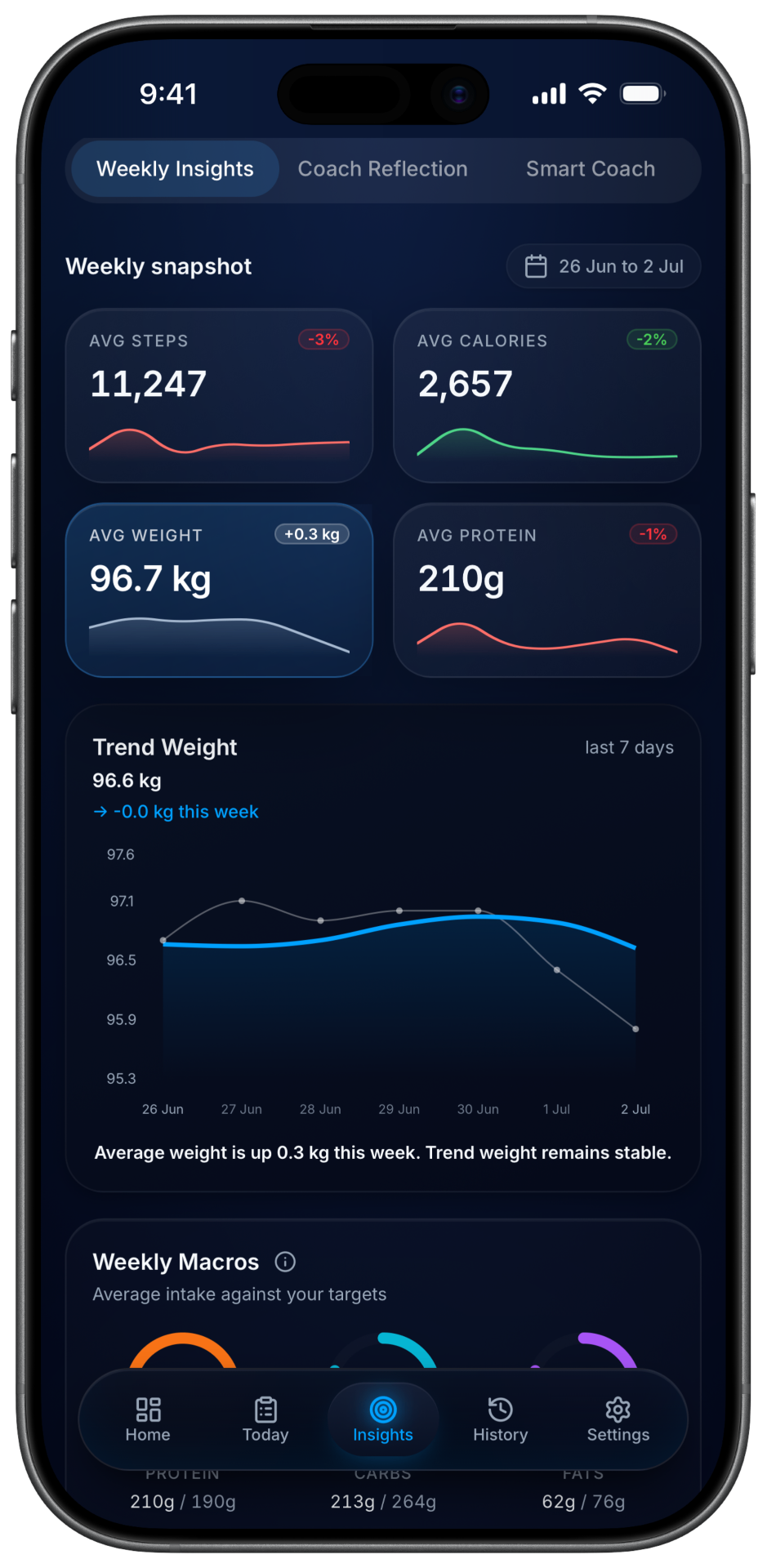 FitIntel Weekly Insights screen with weight and calorie trends.