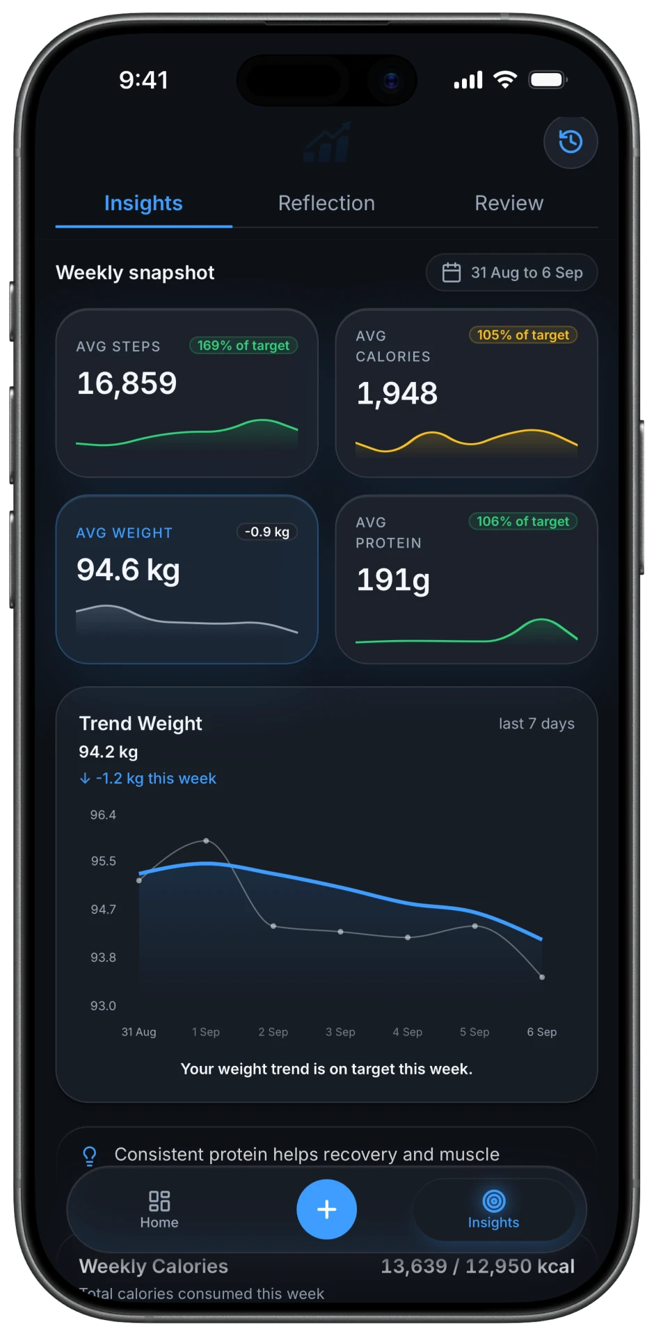 FitIntel Weekly Insights screen with weight and calorie trends.