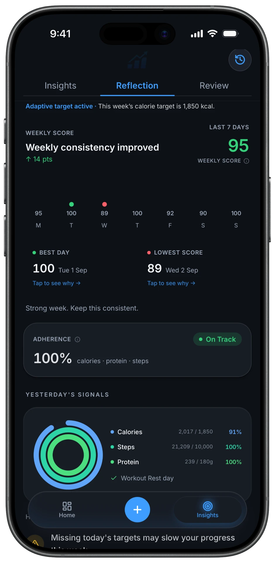 FitIntel Coach Reflection screen showing weekly score and adherence.